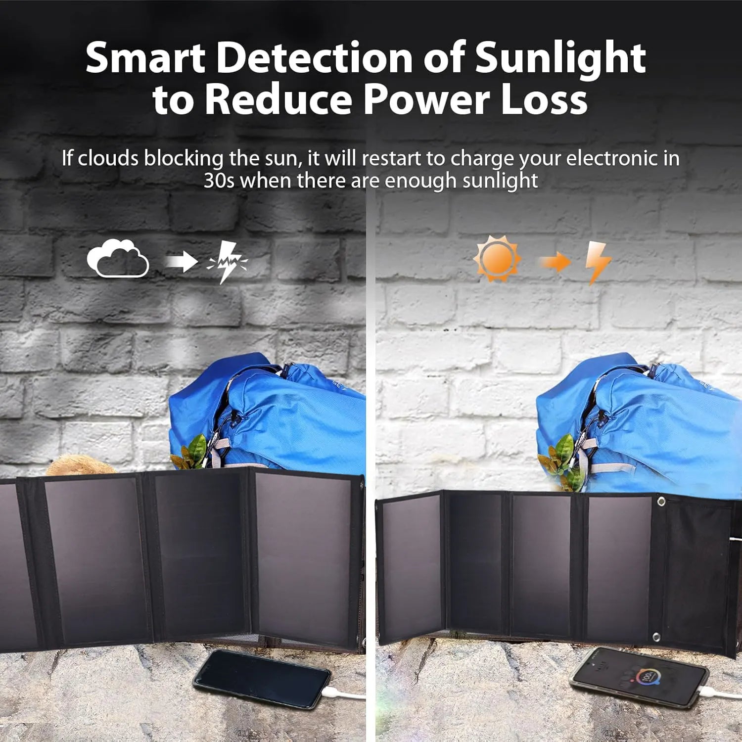 28W Portable Solar Panel 5VFolding Solar Panel 2 USB Ports Phone Charger with SunPower Solar Cell for mobilephone Camping Hiking