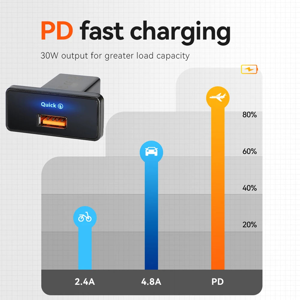 18W/30W RV USB Outlet Adapter Fast Charging Car Charger 12V-24V PD Type C/USB USB Phone Charger Adapter Panel for RV Boat Truck