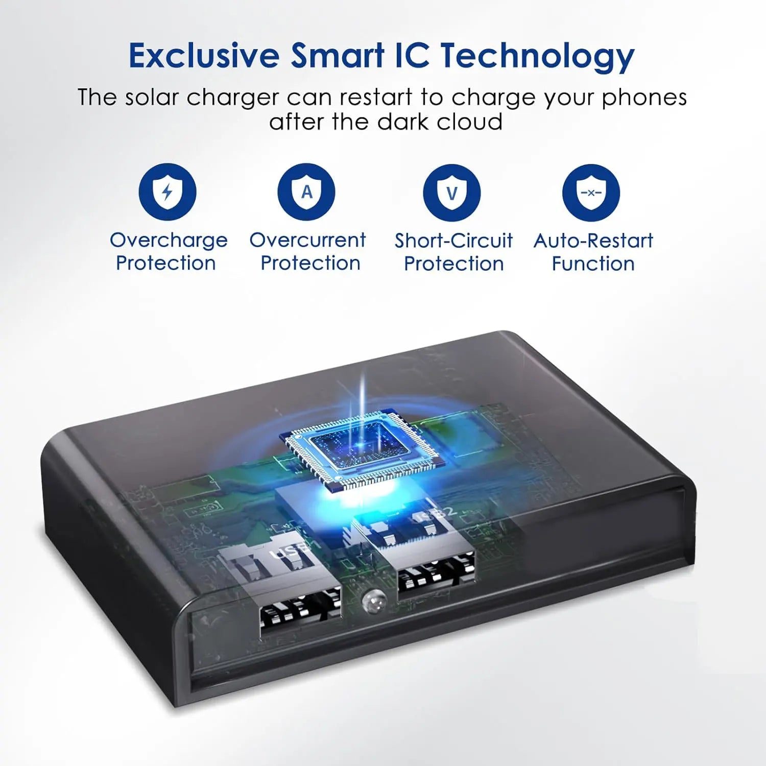 28W Folding Solar Panel 2 USB Ports Portable Solar Panel Phone Charger with SunPower Solar Cell for mobilephone Camping Hiking